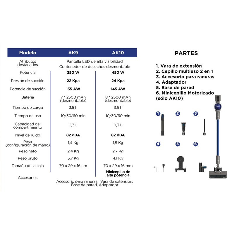 Aspiradora inal?mbrica ligera 3 en 1 350w - Image 5